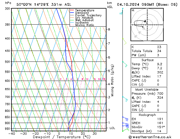 Model temps GFS 星期五 04.10.2024 06 UTC