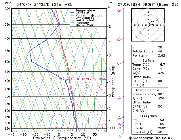 Model temps GFS 星期五 27.09.2024 09 UTC