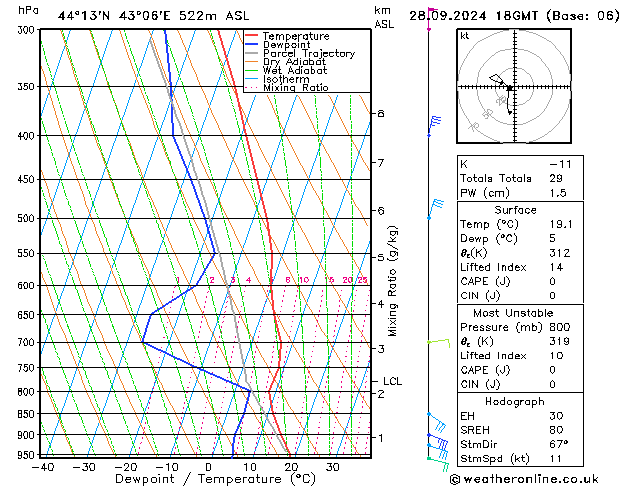 Model temps GFS 星期六 28.09.2024 18 UTC