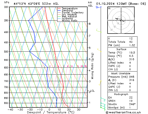 Model temps GFS 星期二 01.10.2024 12 UTC