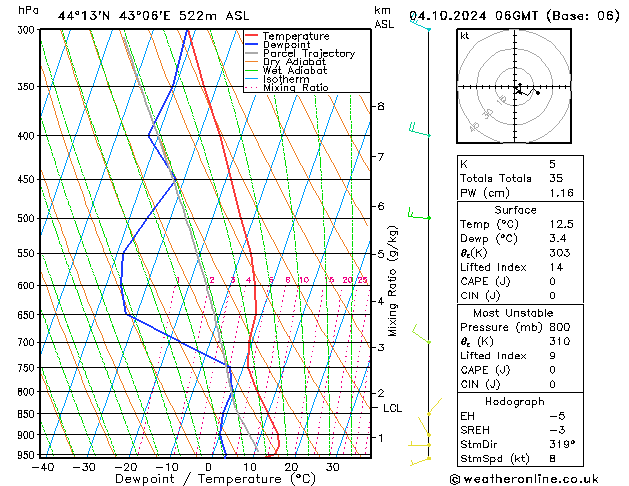 Model temps GFS 星期五 04.10.2024 06 UTC