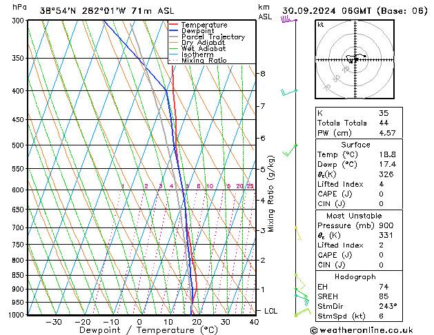 Model temps GFS ma 30.09.2024 06 UTC