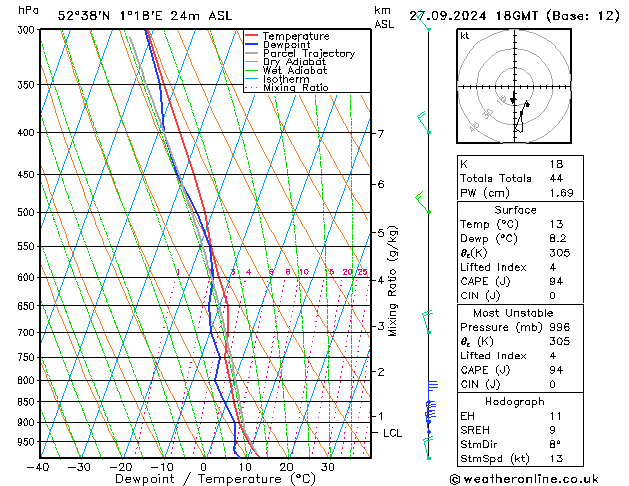 Model temps GFS 星期五 27.09.2024 18 UTC