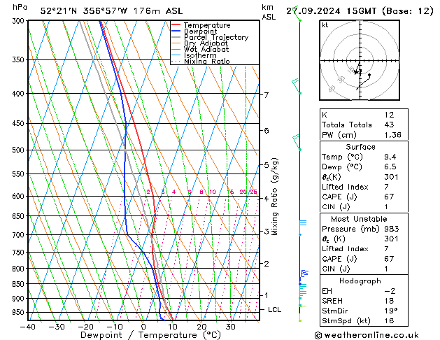 Model temps GFS 星期五 27.09.2024 15 UTC