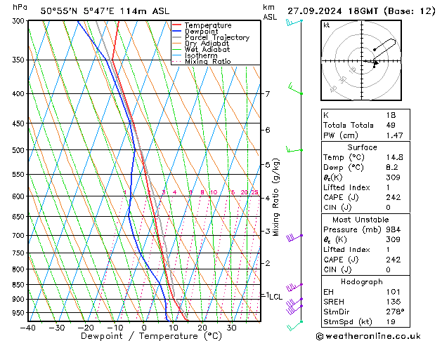 Model temps GFS 星期五 27.09.2024 18 UTC