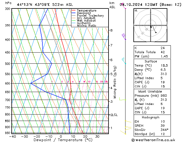 Model temps GFS 星期五 04.10.2024 12 UTC