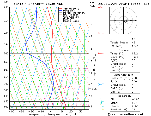 Model temps GFS za 28.09.2024 09 UTC