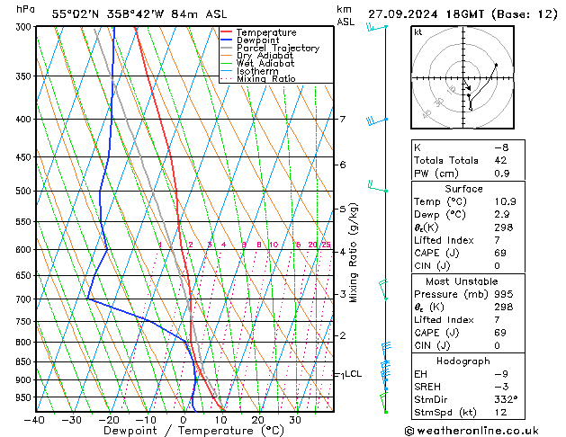 Model temps GFS 星期五 27.09.2024 18 UTC