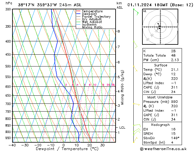 Model temps GFS vie 01.11.2024 18 UTC