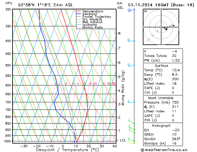 Model temps GFS vie 01.11.2024 18 UTC