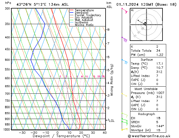 Model temps GFS пт 01.11.2024 12 UTC