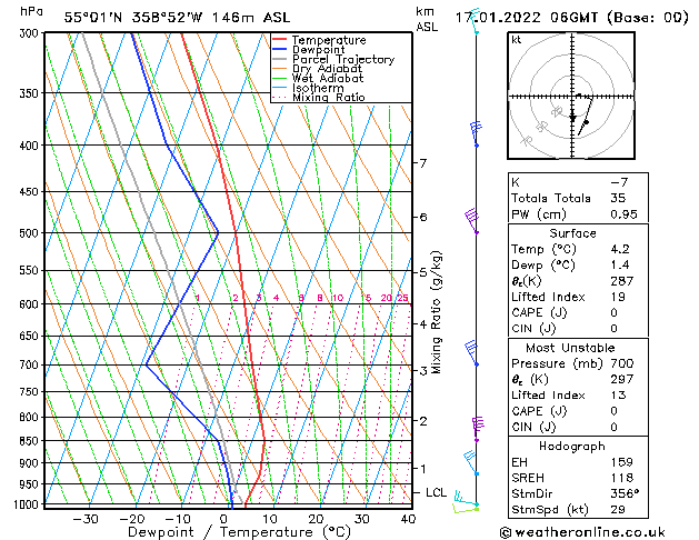 Soundings Temps Mo 17.01.2022 06 UTC