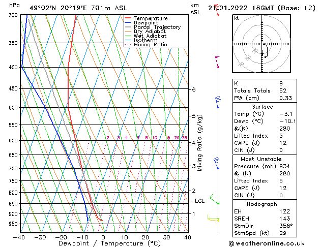 Soundings Temps Fr 21.01.2022 18 UTC