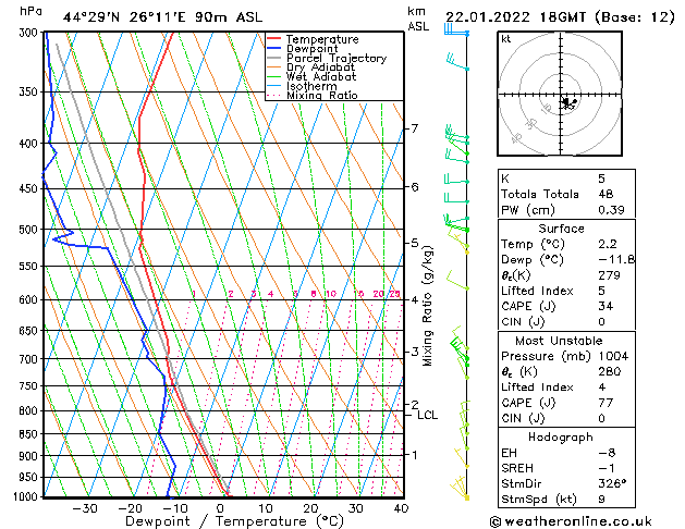 Soundings Temps Sa 22.01.2022 18 UTC