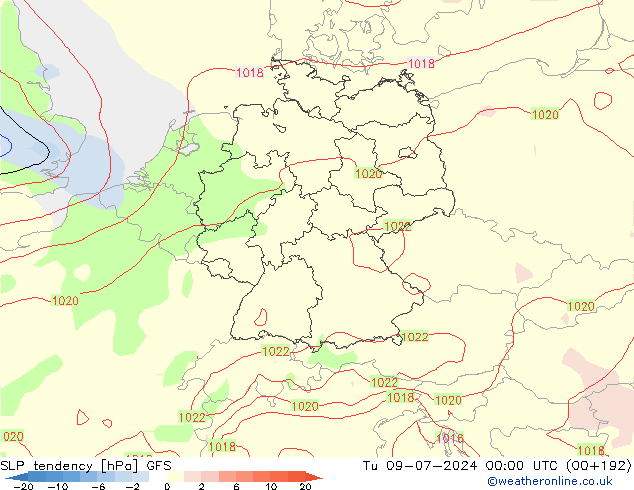 Druktendens (+/-) GFS di 09.07.2024 00 UTC