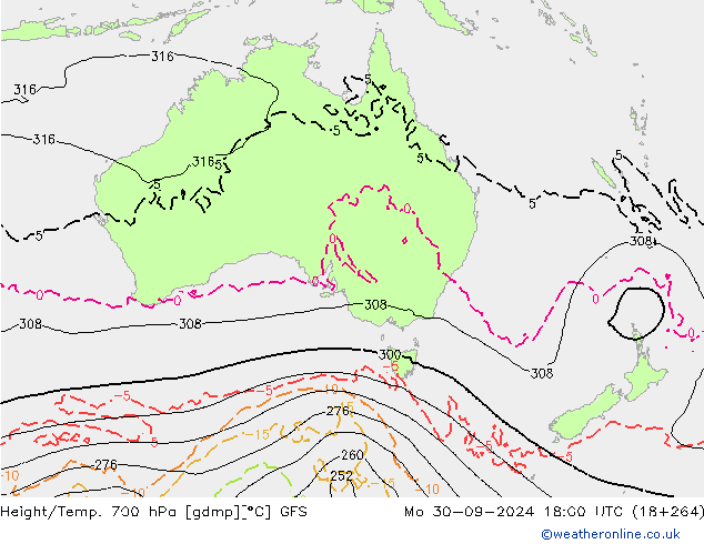 Height/Temp. 700 hPa GFS Mo 30.09.2024 18 UTC