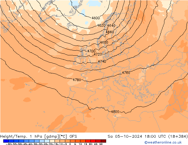 Height/Temp. 1 hPa GFS październik 2024