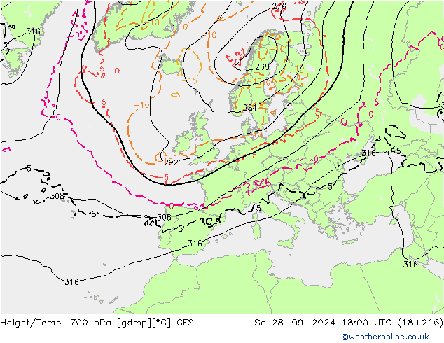 Height/Temp. 700 hPa GFS Sa 28.09.2024 18 UTC