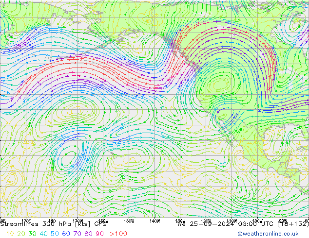 Linea di flusso 300 hPa GFS Settembre 2024