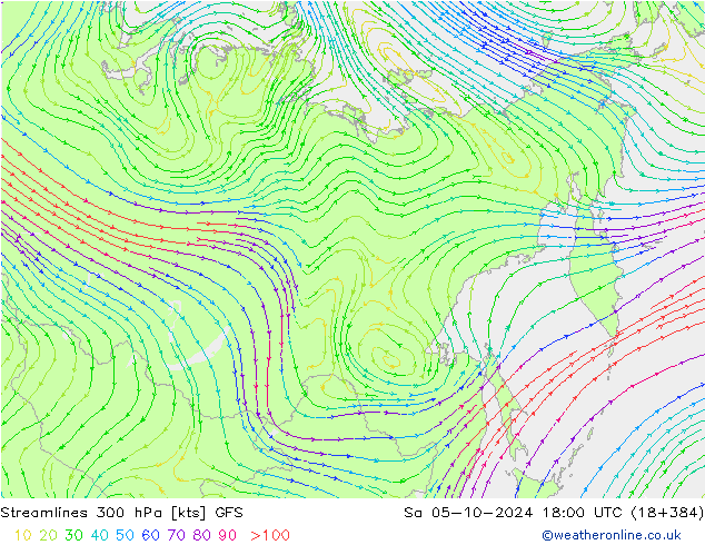 ветер 300 гПа GFS сб 05.10.2024 18 UTC