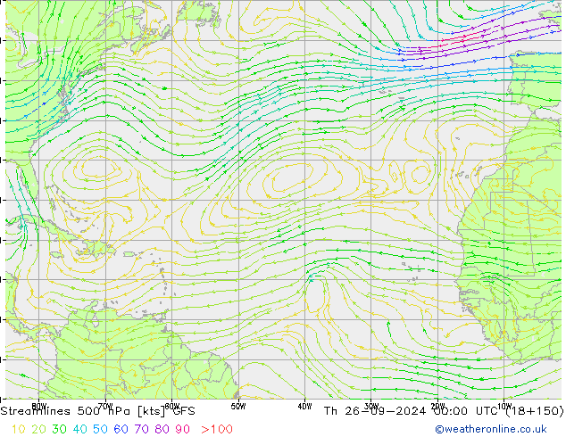 Rüzgar 500 hPa GFS Per 26.09.2024 00 UTC