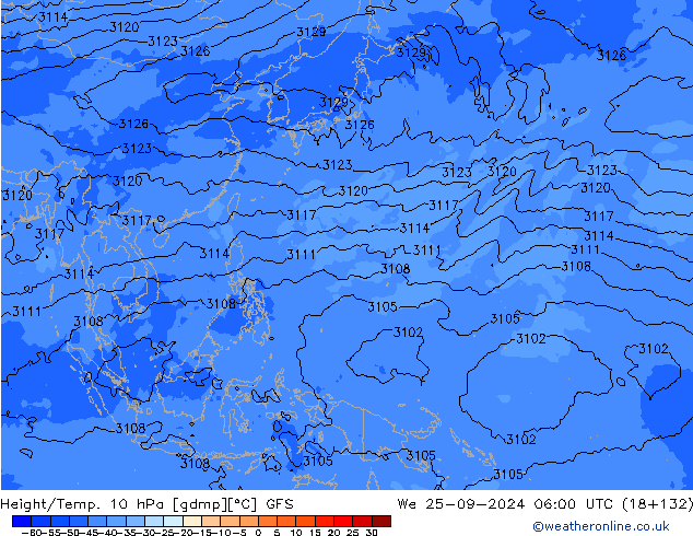 Height/Temp. 10 hPa GFS Qua 25.09.2024 06 UTC