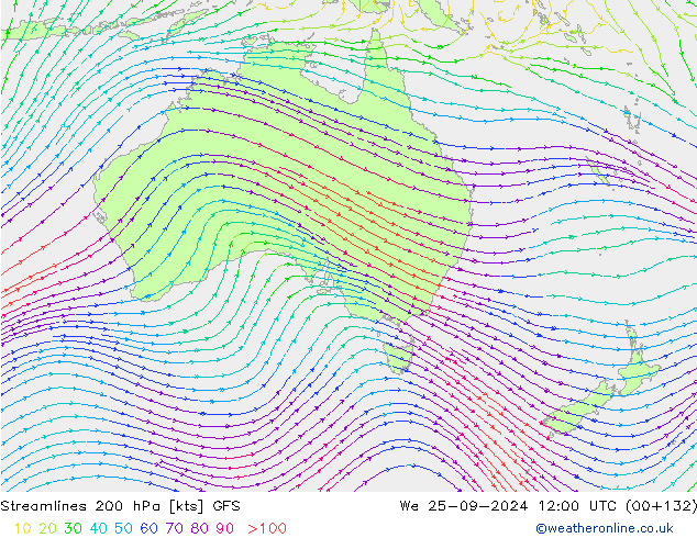 Streamlines 200 hPa GFS We 25.09.2024 12 UTC