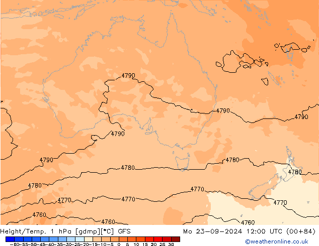 Height/Temp. 1 hPa GFS Setembro 2024