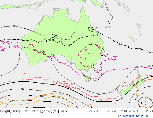 Height/Temp. 700 гПа GFS сб 28.09.2024 00 UTC