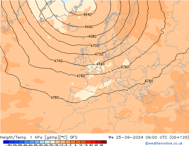 Height/Temp. 1 hPa GFS mer 25.09.2024 06 UTC