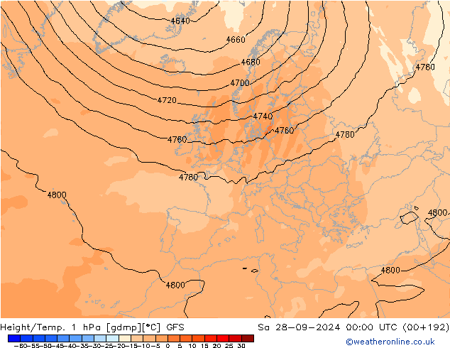 Height/Temp. 1 hPa GFS Sa 28.09.2024 00 UTC