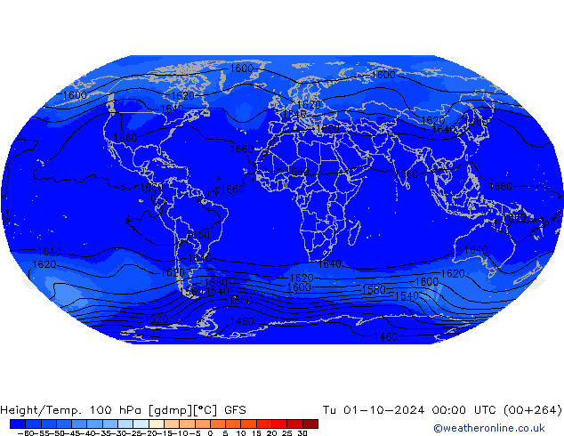 Height/Temp. 100 hPa GFS Ter 01.10.2024 00 UTC