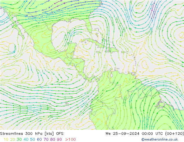  300 hPa GFS  25.09.2024 00 UTC