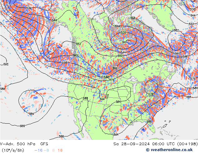 V-Adv. 500 hPa GFS Sáb 28.09.2024 06 UTC