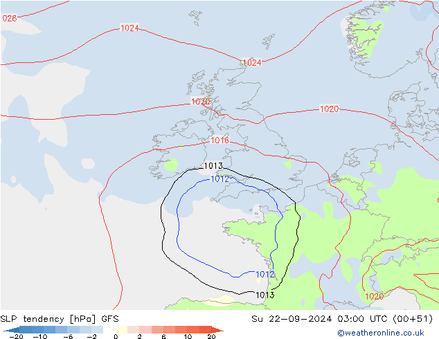 SLP tendency GFS Setembro 2024