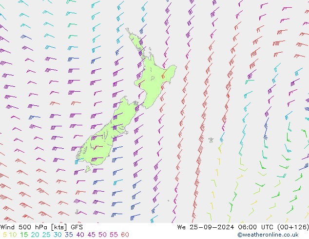 Viento 500 hPa GFS mié 25.09.2024 06 UTC