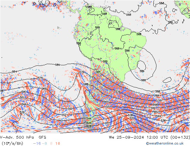 V-Adv. 500 гПа GFS Сентябрь 2024