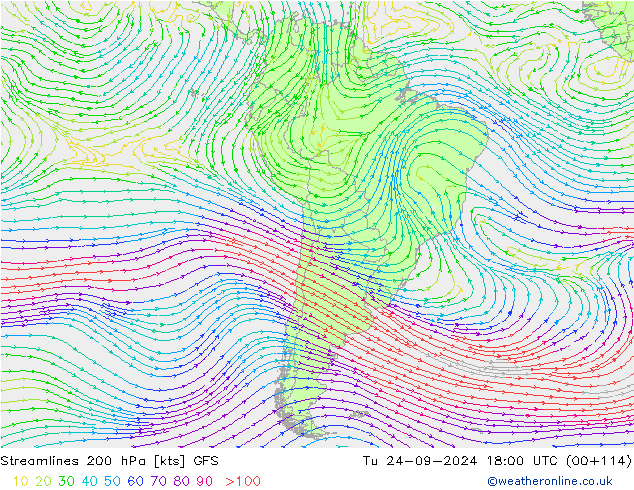 Rüzgar 200 hPa GFS Eylül 2024