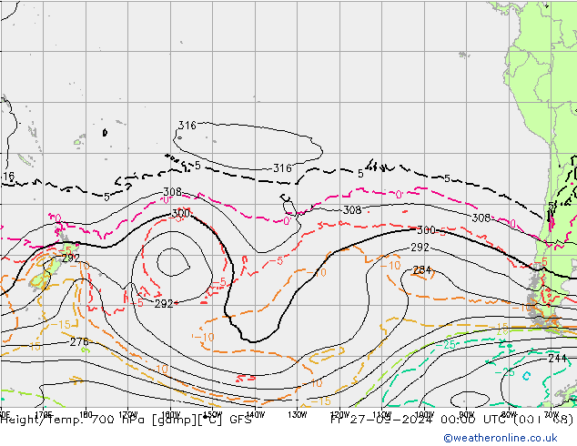 Height/Temp. 700 hPa GFS Fr 27.09.2024 00 UTC