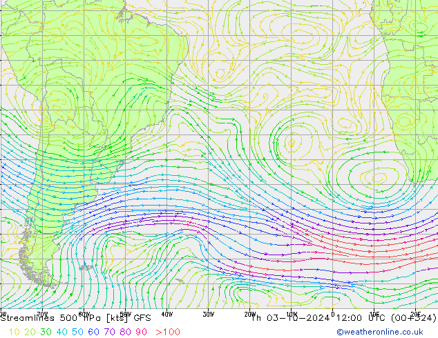 Rüzgar 500 hPa GFS Per 03.10.2024 12 UTC