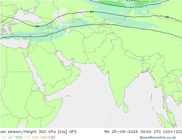 Corrente a getto GFS mer 25.09.2024 00 UTC