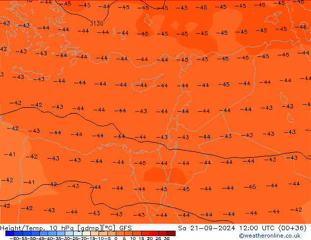 Height/Temp. 10 hPa GFS Setembro 2024