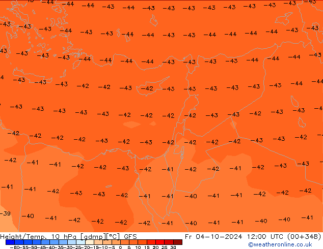 Height/Temp. 10 hPa GFS Fr 04.10.2024 12 UTC