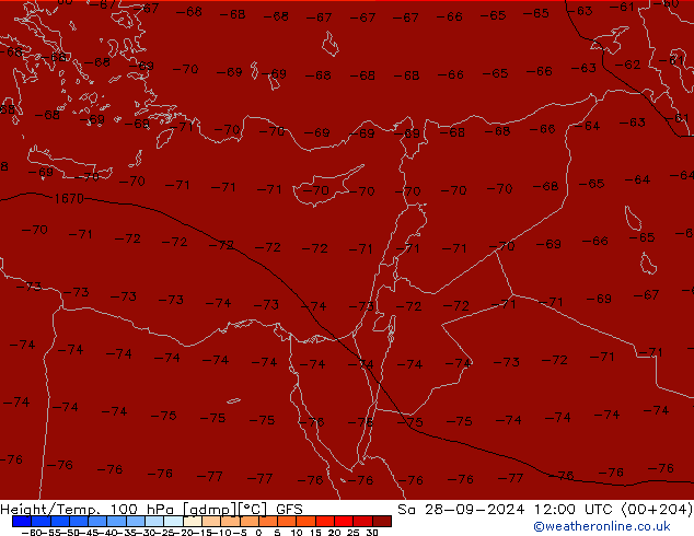 Height/Temp. 100 hPa GFS Sáb 28.09.2024 12 UTC