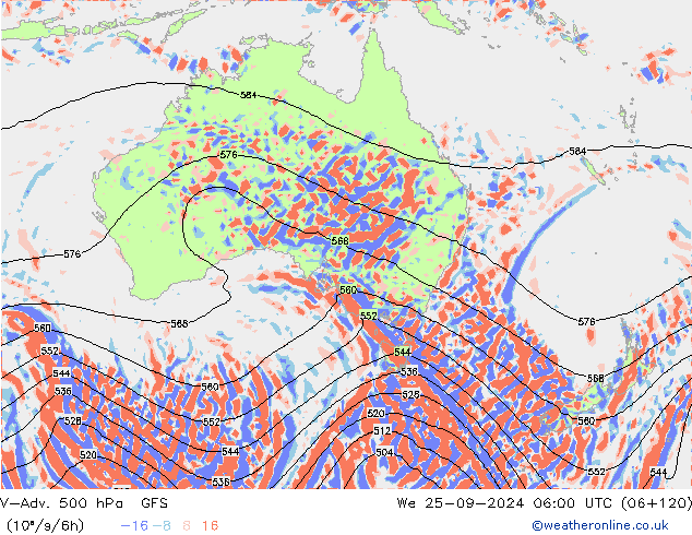 V-Adv. 500 hPa GFS Září 2024