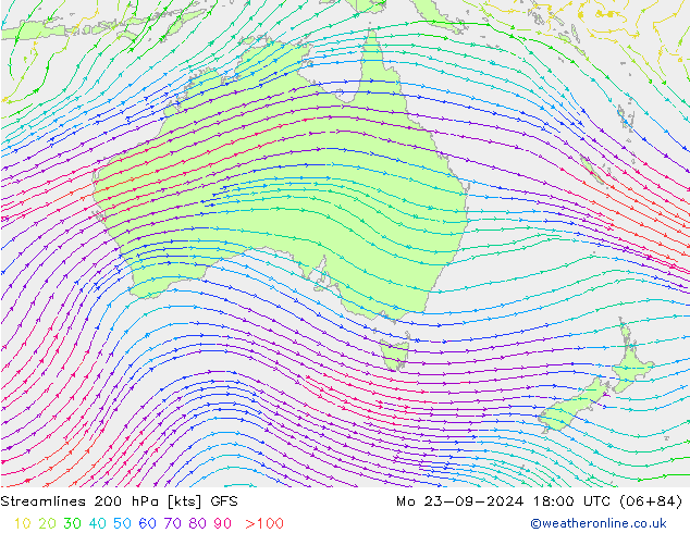 Linha de corrente 200 hPa GFS Setembro 2024