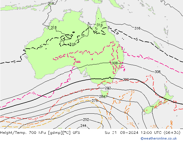 Height/Temp. 700 hPa GFS sab 21.09.2024 12 UTC