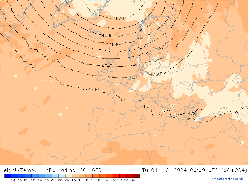 Height/Temp. 1 hPa GFS Tu 01.10.2024 06 UTC