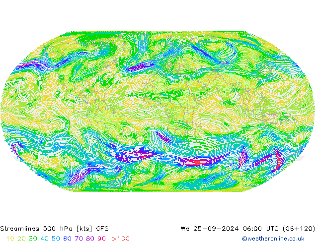 Linia prądu 500 hPa GFS śro. 25.09.2024 06 UTC