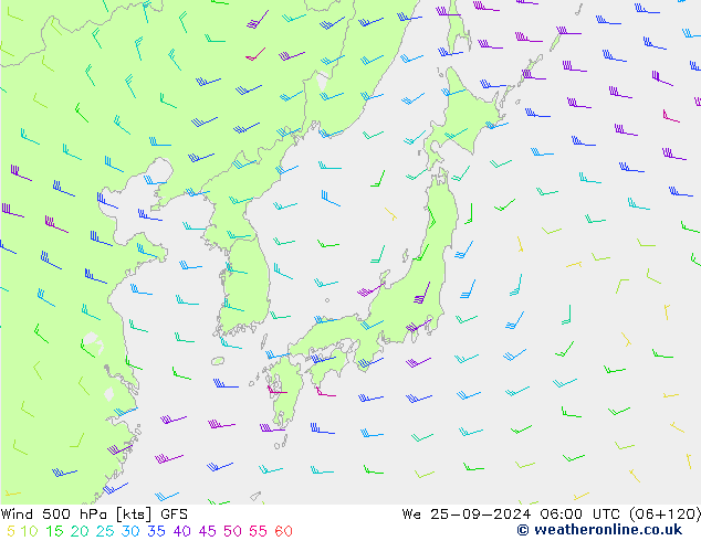 Wind 500 hPa GFS September 2024